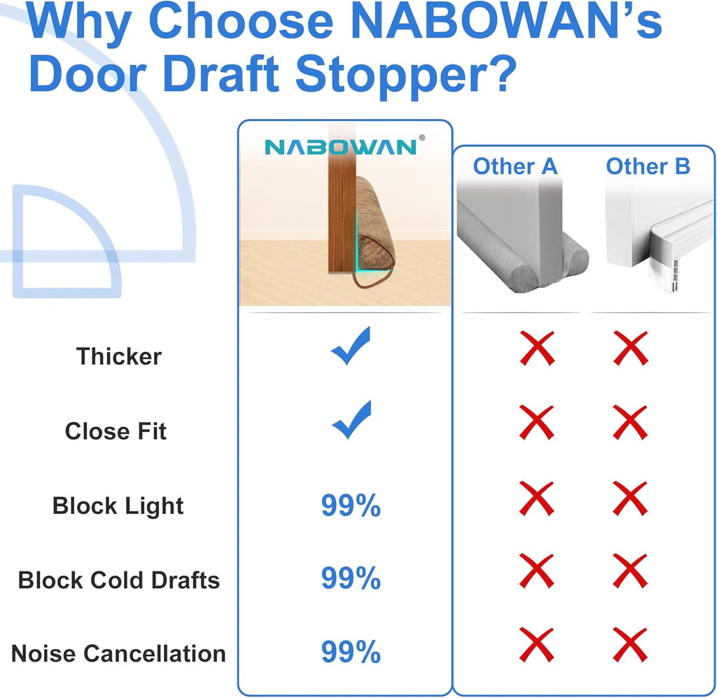 NABOWAN 30" Weighted Under Door Draft Stopper -Triangular Door Draft Blocker with Hook Loops for Easy Install, Save Energy, Home Room Essentials