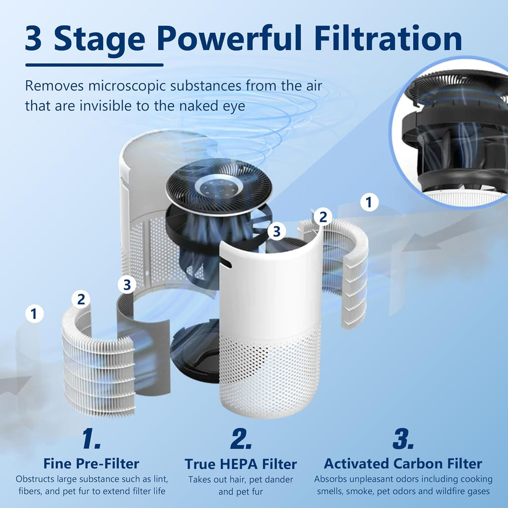 Core 400S Replacement Filter for LEVOIT Core 400S Smart WiFi Air Purifier, Funmit 3-in-1 H13 True HEPA Replacement Filter, Compared to Part # Core 400S-RF, 2 Pack, White