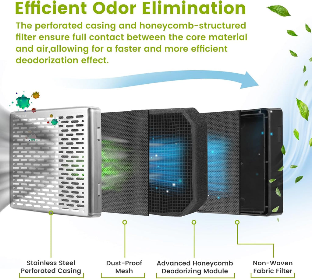 Refrigerator Deodorizer,10 Years Long Fridge Odor Eliminator,Car Air Freshener,Closet Odor Absorber,Outperforms Baking Soda and Bamboo Air Purifying Bags，Stainless Steel