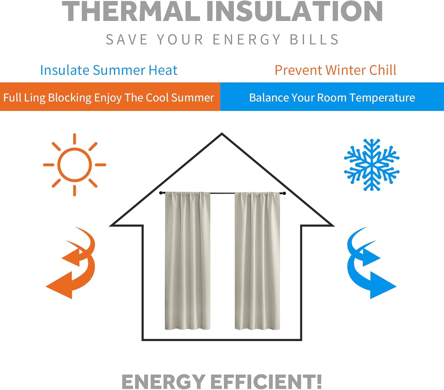 RYB HOME Blackout Curtains for Kitchen, Privacy Thermal Insulating Small Winow Curtain Shades for Classroom Bathroom Nursery Bedroom Cafe, W 34 x L 30, Natural, 2 Panels