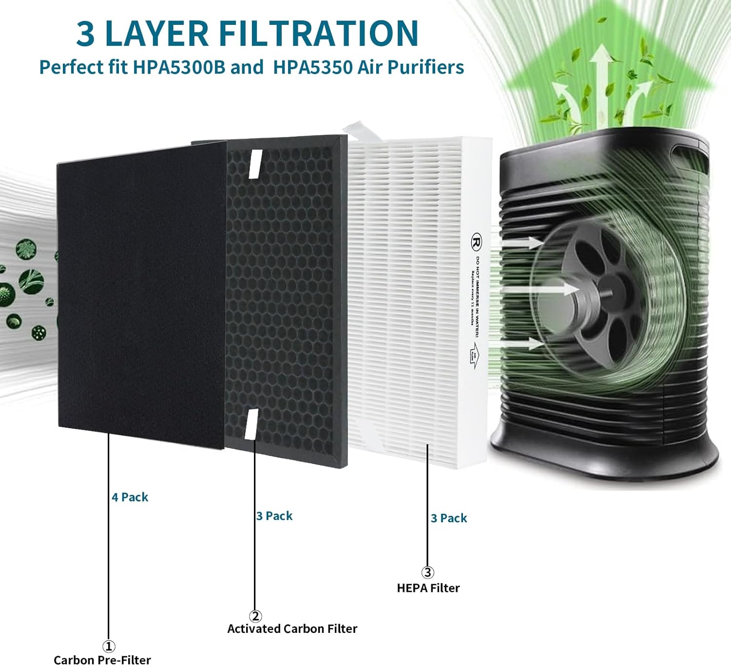 HPA5300B True HEPA Replacement FilterCompatible with Air Purifiers Model HPA5300B HPA5350 & PowerPlus HPA3300 HRF-R3, HRFSC1 Filter S HRF-A300