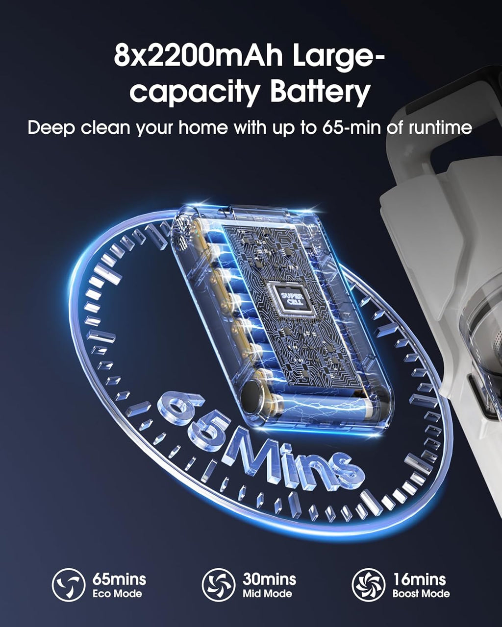 Cordless Vacuum Cleaner, 580W 48KPA 65Mins Runtime Fast Charging Vacuum Cleaner, Self-Standing LED Light Touch Screen Stick Vacuum for Home Light Weight,for Pet Hair/Carpet/Floor, White