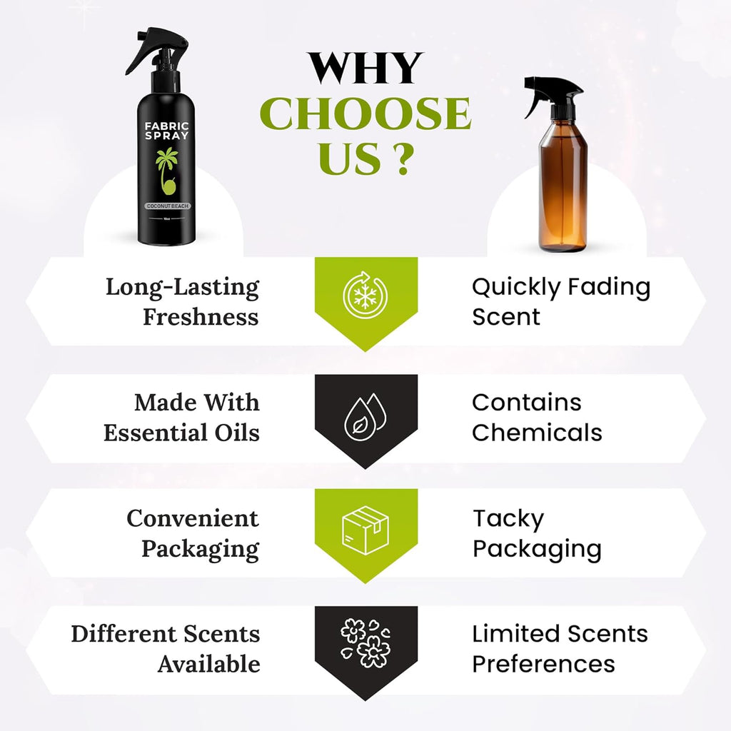 605Products Linen & Fabric Spray - Home Fragrance Freshener for Bedding & Laundry, Natural Deodorizer with Essential Oils - Coconut Beach (10oz)