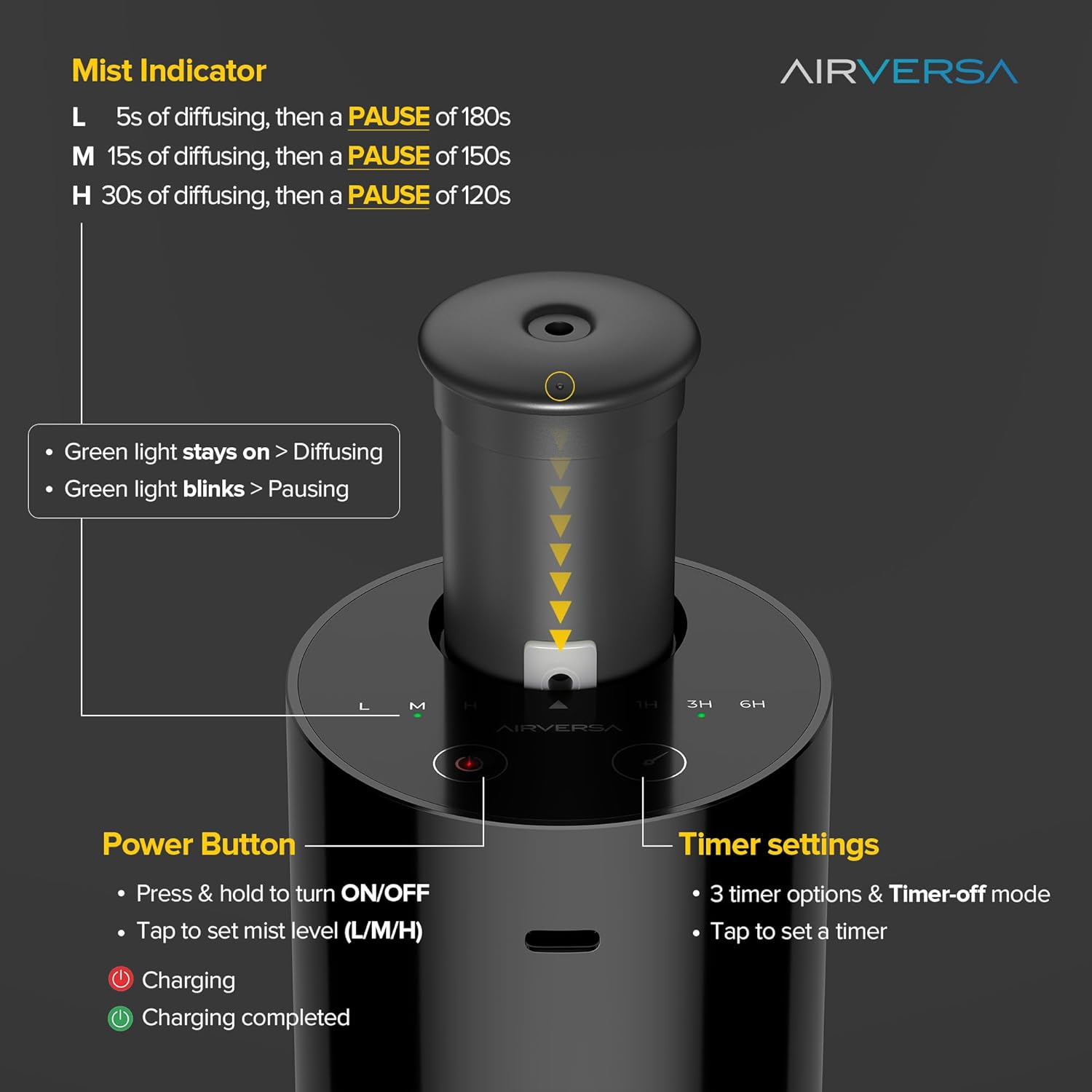 Airversa Waterless Essential Oil Diffuser Starter Kit with 4 x 10mL Fragrance Scent Oil, Battery Operated Mini Scent Air Machine Portable Diffuser for Home Car Office, AN6 Black Kit01