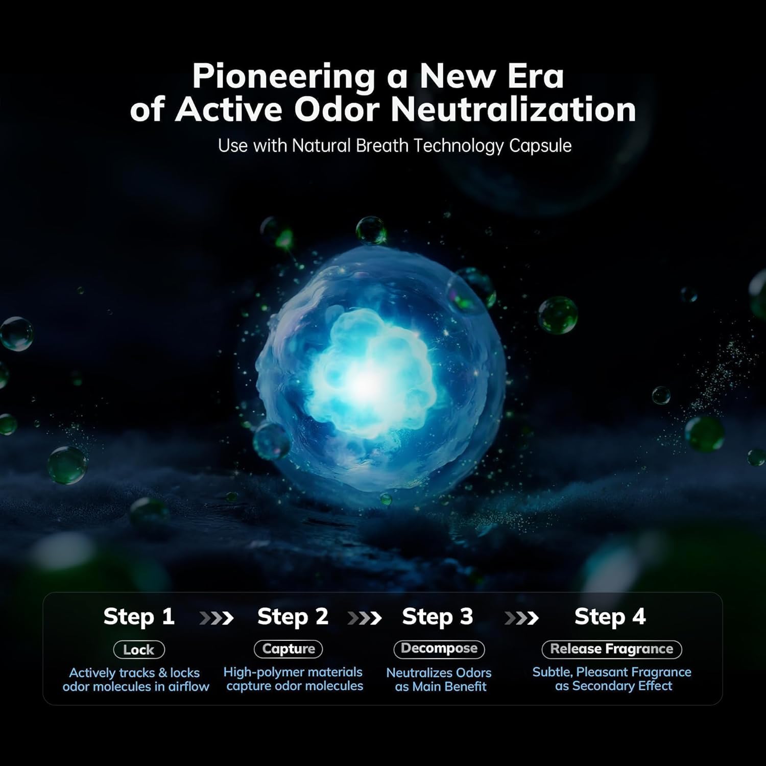 2300 ft² Energy Star Air Purifiers, AEOCKY Proprietary YearChange Filter Tech, with Multi-Effect Filter, Washable Pre-Filter, Scent Capsule, Air Quality Monitor, for Home Large Room bedroom Pets Odor