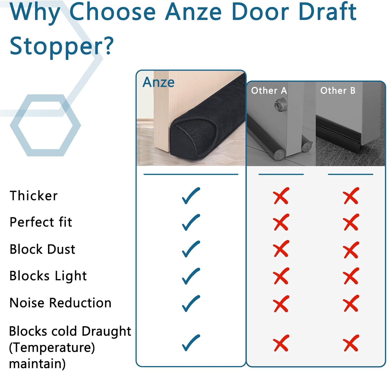 Anze Door Draft Stopper 32 inch Weighted Triangle Draft Stopper Door Air Noise Sound Blocker Warm in Winter and Cool in Summer, Black