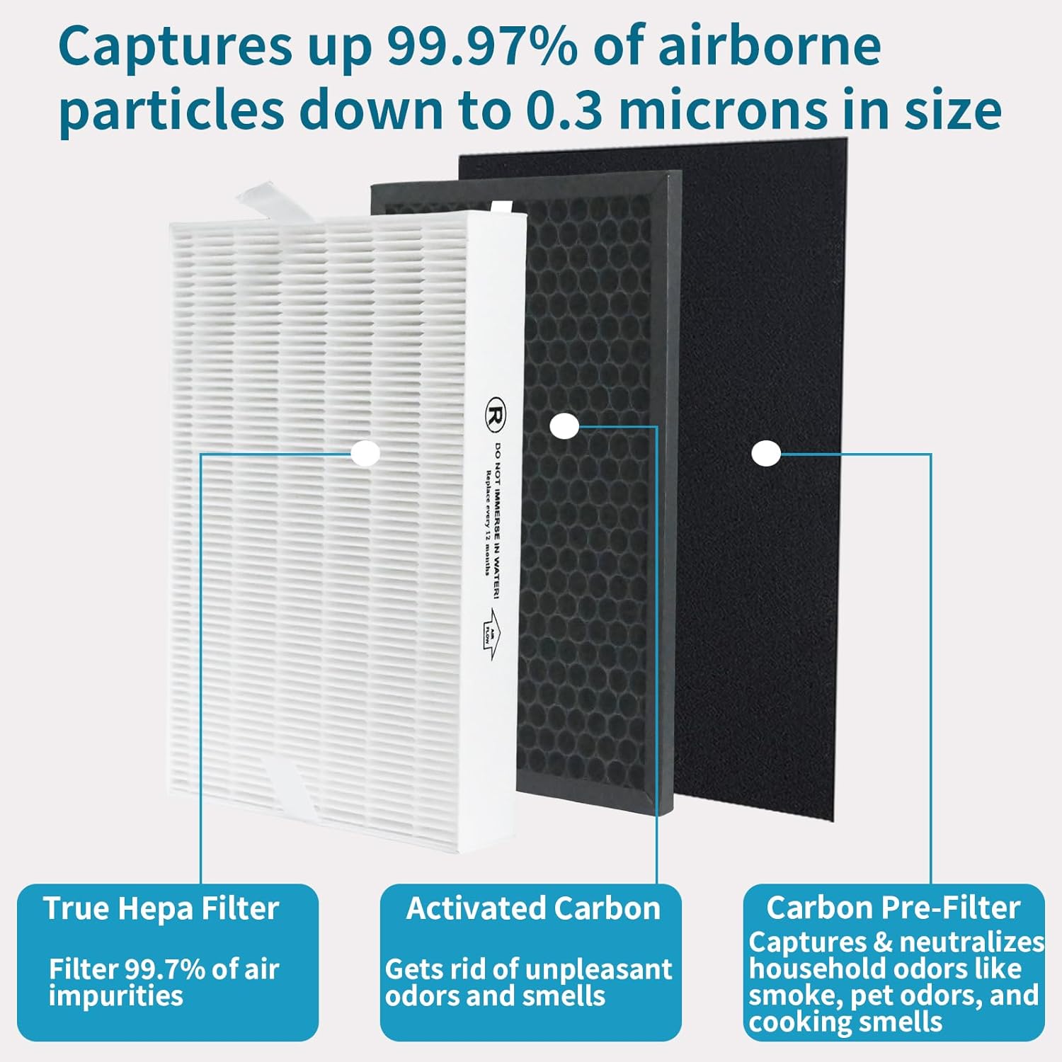 True HEPA Replacement Filter Kit Compatible with Honeywell HPA5300B, HPA5350 & PowerPlus HPA3300 Air Purifiers, Replaces HRF-R3, HRFSC1, HRF-A300, HRF-ARVP300 Filters (3-Pack)