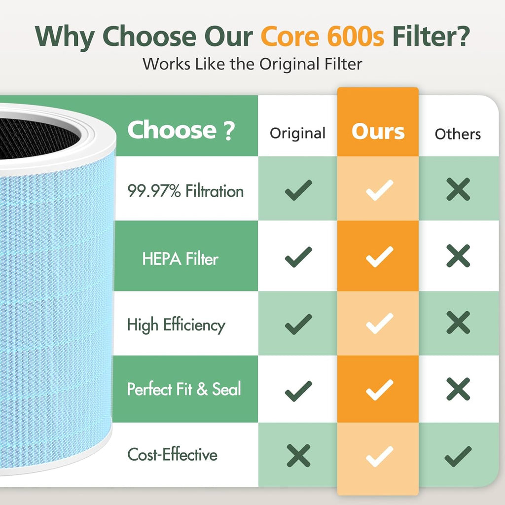 Core 600S Smoke Remover Replacement Filt-er Compatible with LEVOIT Core 600S/ Core 600S-P Air Purifi-er, 4-in-1 HEPA and Activated Carbon Filt-er, Core 600S-RF-SR, Blue