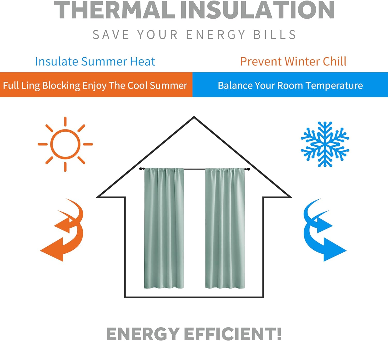 RYB HOME Coastal Blackout Curtains for Bedroom - Thermal Insulated Curtains and Drapes Privacy Shades for Living Room Dining Closet, W42 x L80 inch, 2 Panels, Aqua