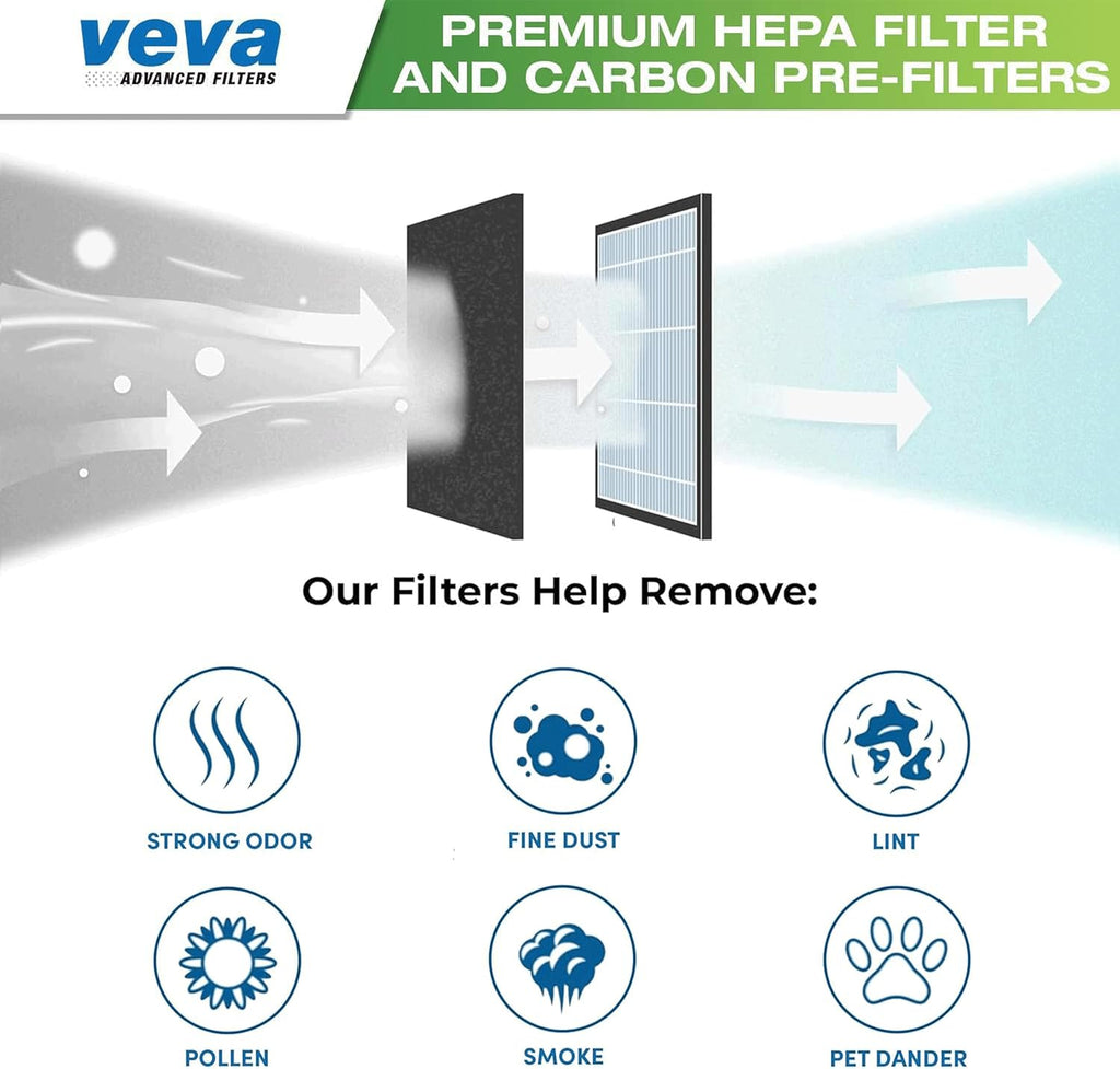 HPA100 Replacement Filters for Honeywell Air Purifier - 2 HEPA Filters w/ 8 Carbon Pre-Filters, Compatible with HPA100, 104, 094, HRF-ARVP100 Series Filter R