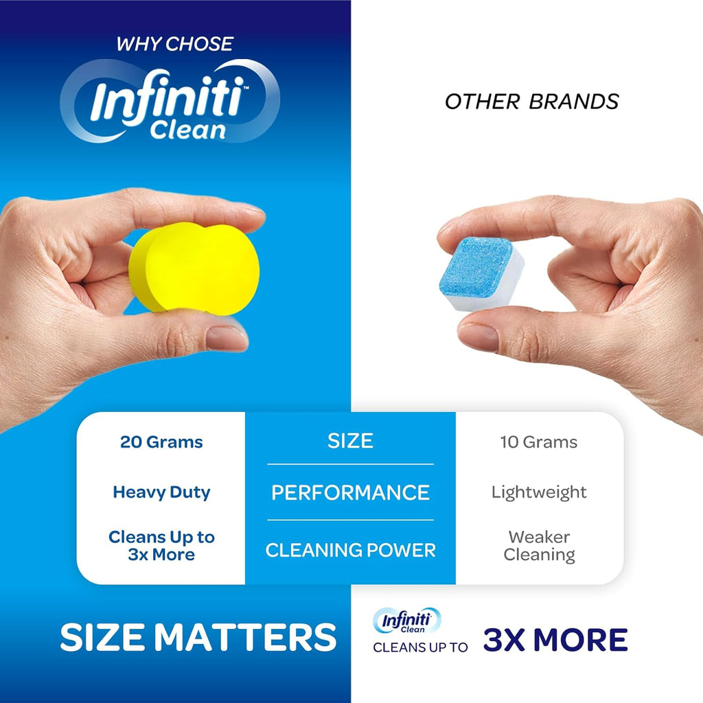 Garbage Disposal Cleaner and Deodorizer Tablets - Kitchen Sink Cleaner and Deodorizer, Septic Safe, Lemon Scent, Removes Odor-Causing Residues (24 Pack)