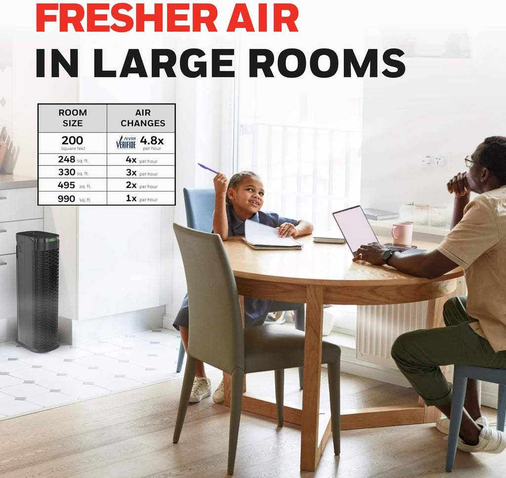 Honeywell HEPA Air Purifier for Home, 990 Ft² Rooms in 1 hour, Auto Mode, Air Quality Indicator, Reduces Dust, Pollen, Pet Dander, All Smoke Types, Odors, Black, HPA180B