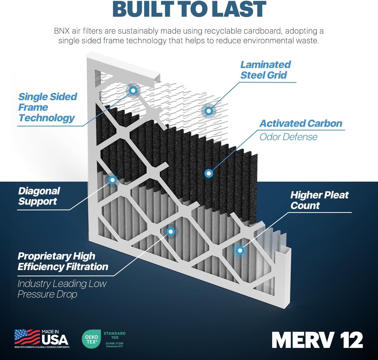 BNX TruFilter 20x20x1 MERV 12 Odor Defense (6-Pack) AC Furnace Air Filter with Activated Carbon - MADE IN USA - Pleated Air Conditioner HVAC AC Furnace Filters - Removes Odor, Mold, Bacteria, Smoke