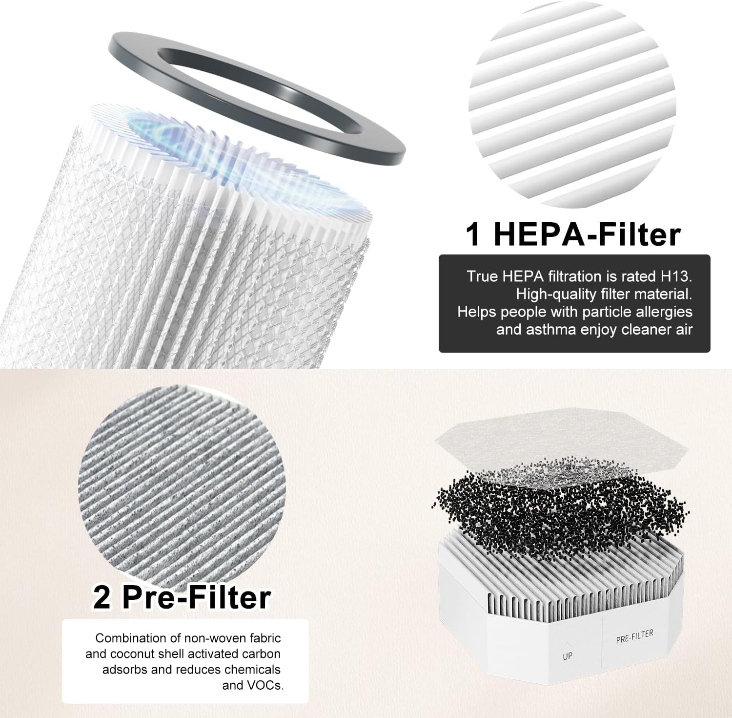 3 Pack Air Replacement Filters Set Compatible with Molekule Air Purifier, PECO Filter Replacement Include 1 Pack PECO-Filter and 2 Pack Pre-Filter