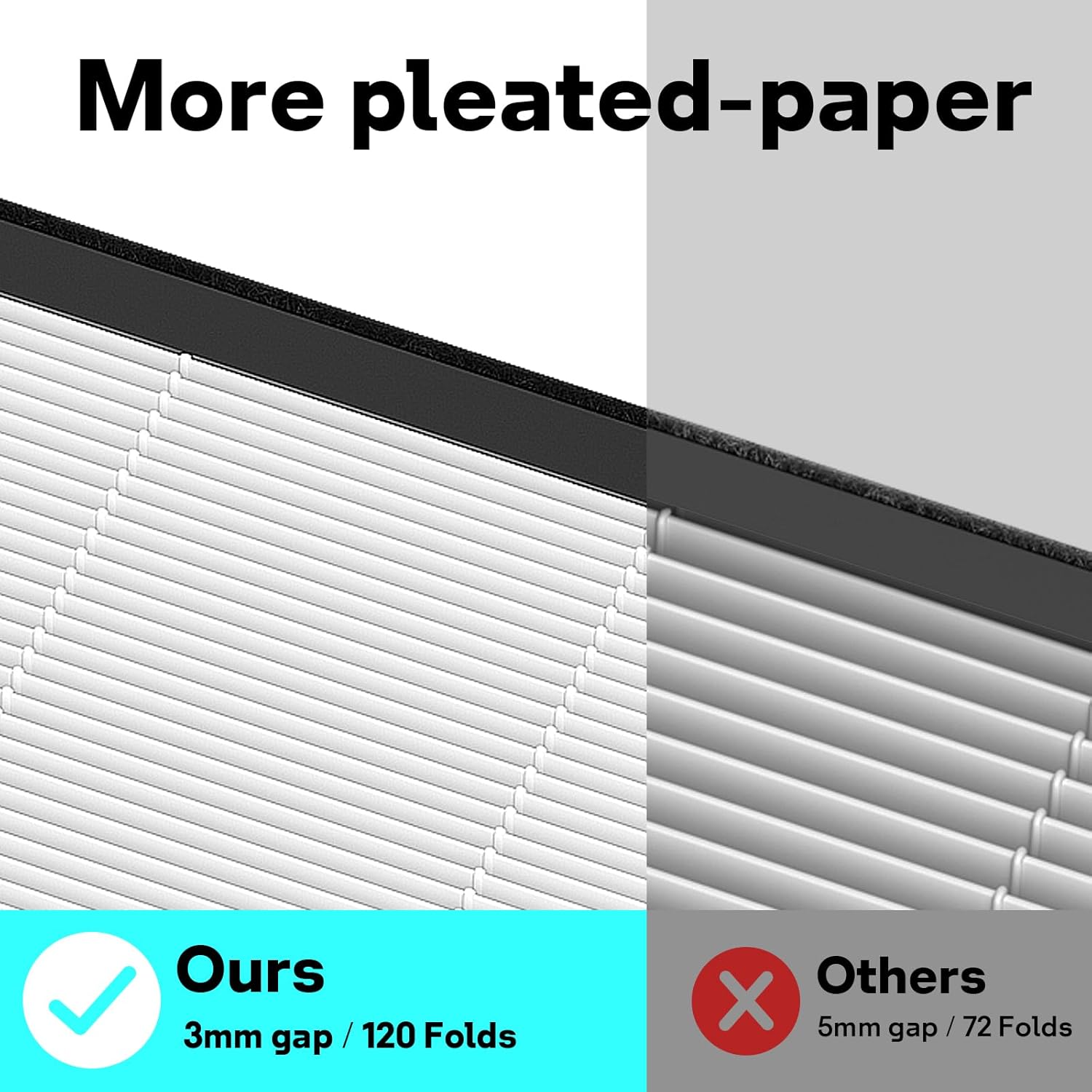Leemone EverestAir Replacement Filter for LEVOIT EverestAir/EverestAir-P Air Purifier, True HEPA, High Efficiency Granules Activated Carbon, EverestAir-RF, 2 Pack