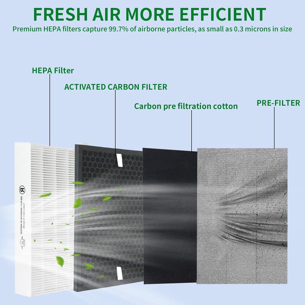 HPA5100B HPA5150 Air Purifier Replacement HEPA Filter Kit Compatible with Honeywell InSight Air Purifiers Model#HPA5100B/5150,2Premium True Hepa Filter+2Enhancement Carbon Filters+4Carbon Pre-Filters