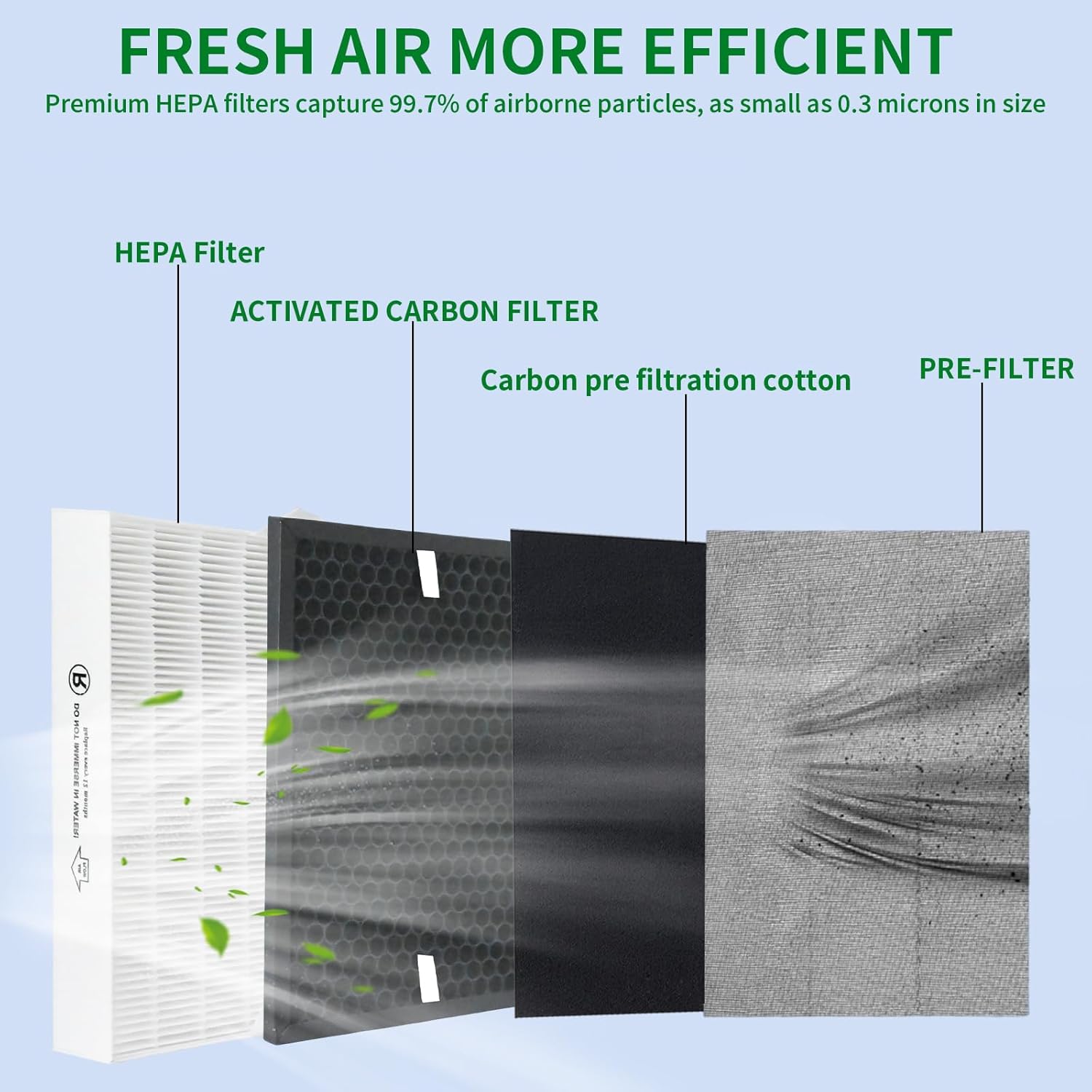 HPA5100B HPA5150 Air Purifier Replacement HEPA Filter Kit Compatible with Honeywell InSight Air Purifiers Model#HPA5100B/5150,2Premium True Hepa Filter+2Enhancement Carbon Filters+4Carbon Pre-Filters