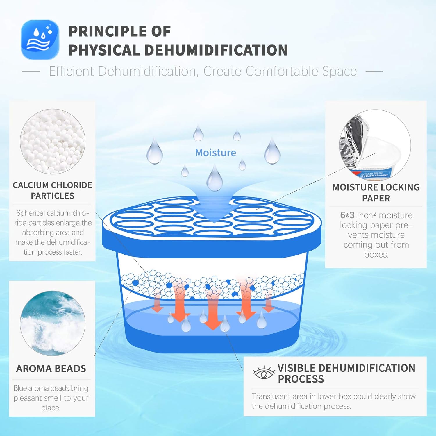 Vacplus Moisture Absorbers 6 Pack, 10.5 Oz Portable Humidity Absorber Boxes for Your Bathroom, Closet & Car, Dehumidifier with Ocean Fragrance, Light Blue