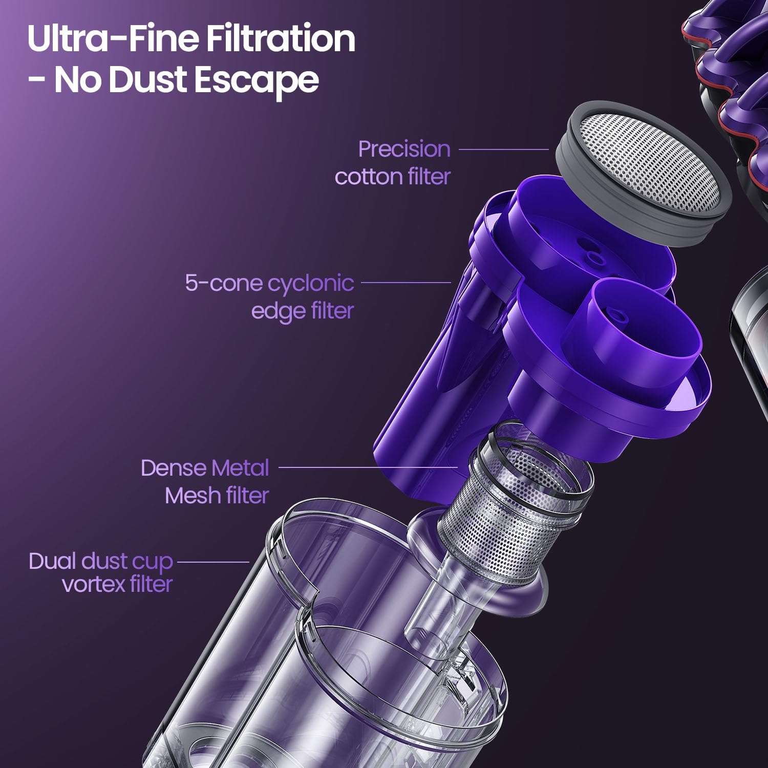 Xlife Mattress Vacuum Cleaner with UV-C Light, 140F° Heating, 550W 16KPA Suction, HEPA Filter for Deep Cleaning Bed, Sofa, Pillow, Baby Crib（Corded）