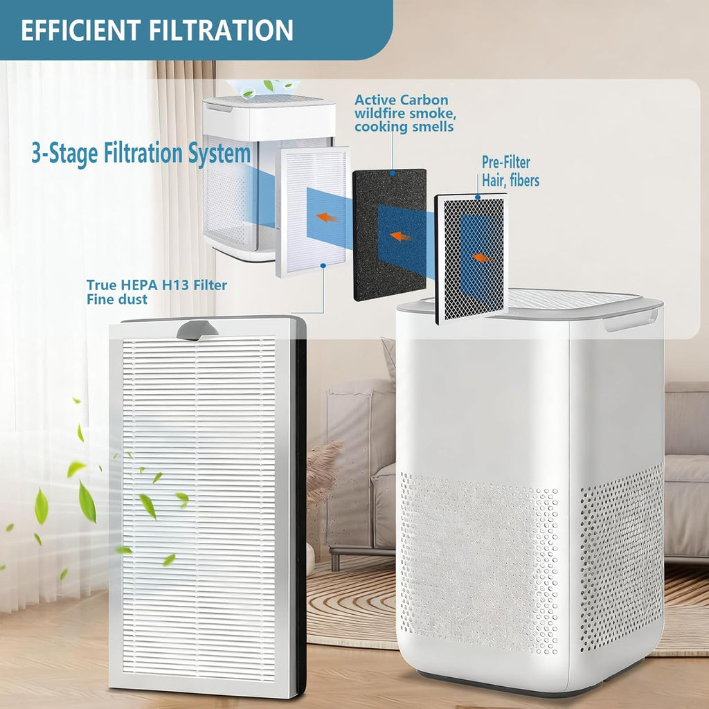 MA15 Replacement Filter Compatible with MA-15 Air Purifier, 3-in-1 Filtration System, H13 True HEPA and Activated Carbon Filter, 4 Pack