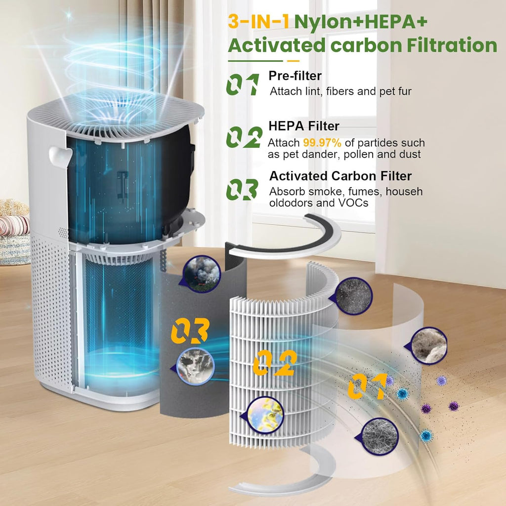 Core 600S Replacement Filter for LEVOIT Core 600S Air Purifier,3-in-1 HEPA Activated Carbon 600s Filter for Home Large Room,Core 600S-P,Core 600S-RF-PA