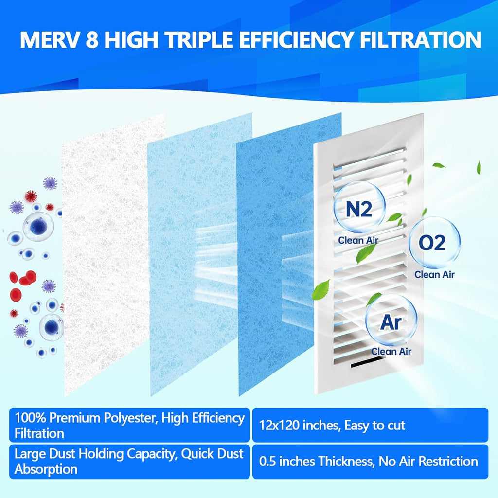 12" x120" Air Vent Filters, Cut to Fit Air Filter (50+ Filters), MERV 8 Triple Vent Filter for Home Floor, Ceiling, RV, HVAC Furnace Vents, With Adhesive Hook Tape and Installation Tape