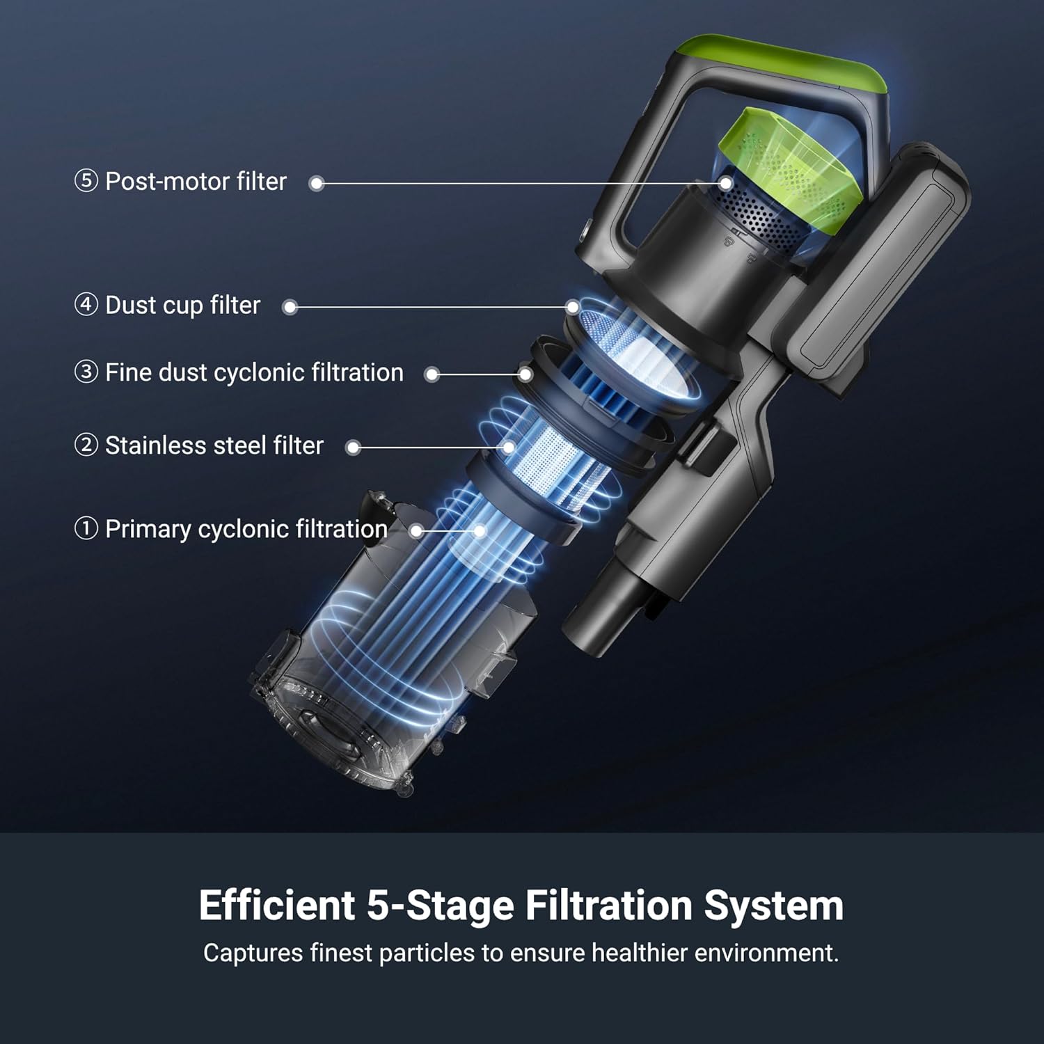 Eureka RapidClean Pro Cordless Vacuum Cleaner for Hard Floors, Lightweight Stick Vacuum LED Headlights, Convenient Stick and Handheld Vac, Green, NEC285GR