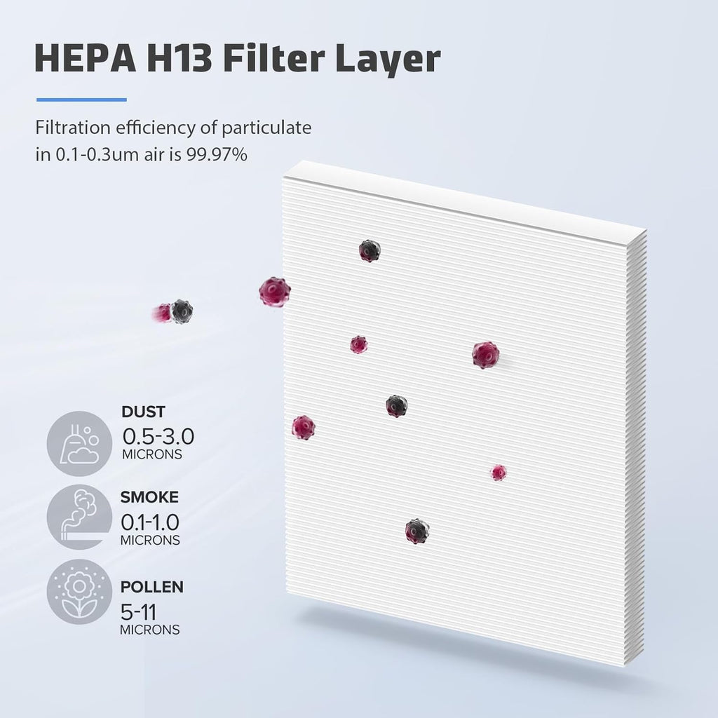 2-Pack MK04 Air Filter Replacement for Aroeve MK04/MG04JH Air Purifier - 4-in-1 H13 True HEPA Filter for Pollen Pet Dander Hair (Pet Dander Version)