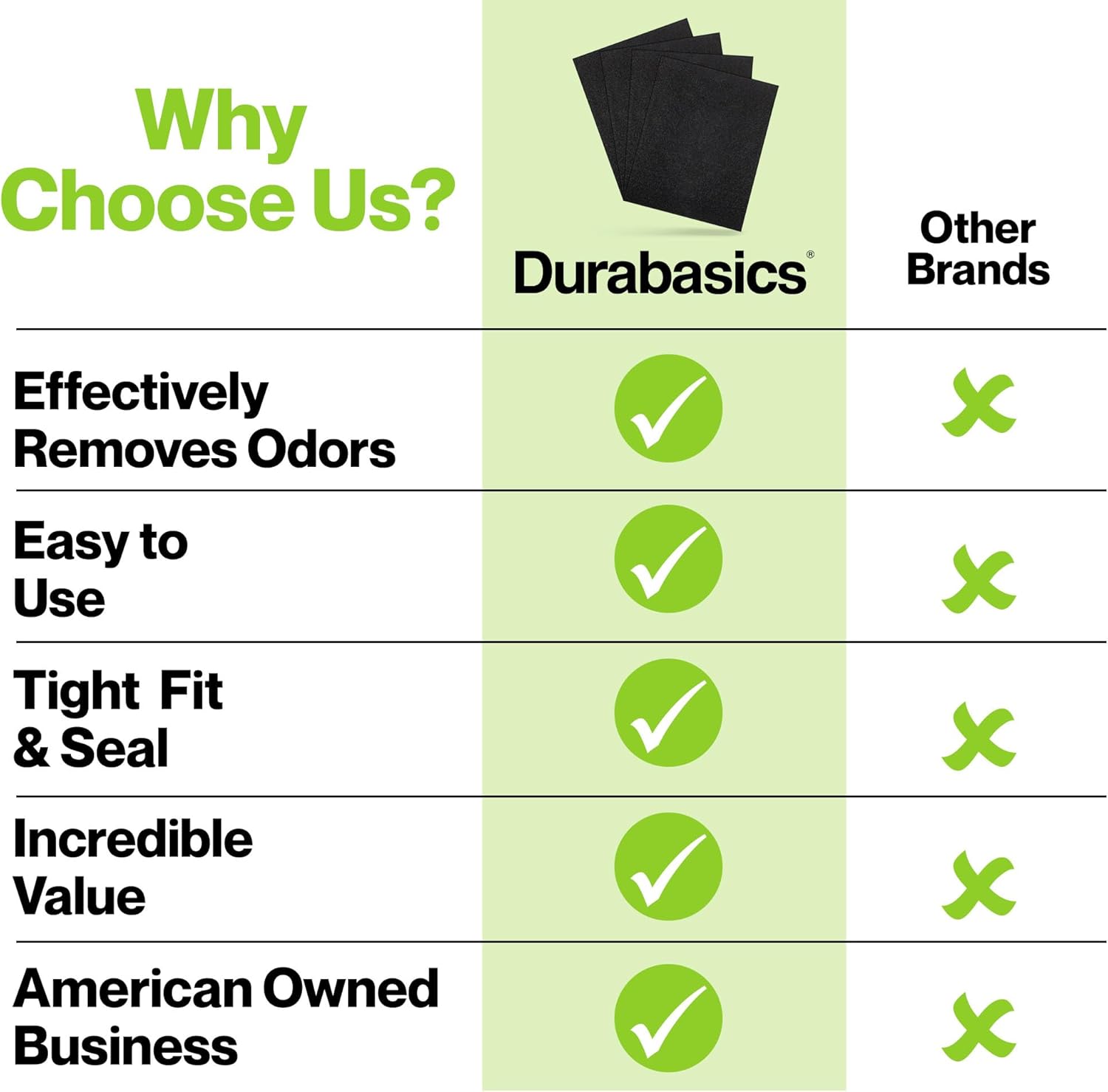Durabasics 8 Pack Replacement Prefilter for Honeywell HPA200 | Carbon Pre Filter Replacements for Honeywell Prefilter A, Air Filter A, HRF AP1, HRF-A200, and HPA200 Filters