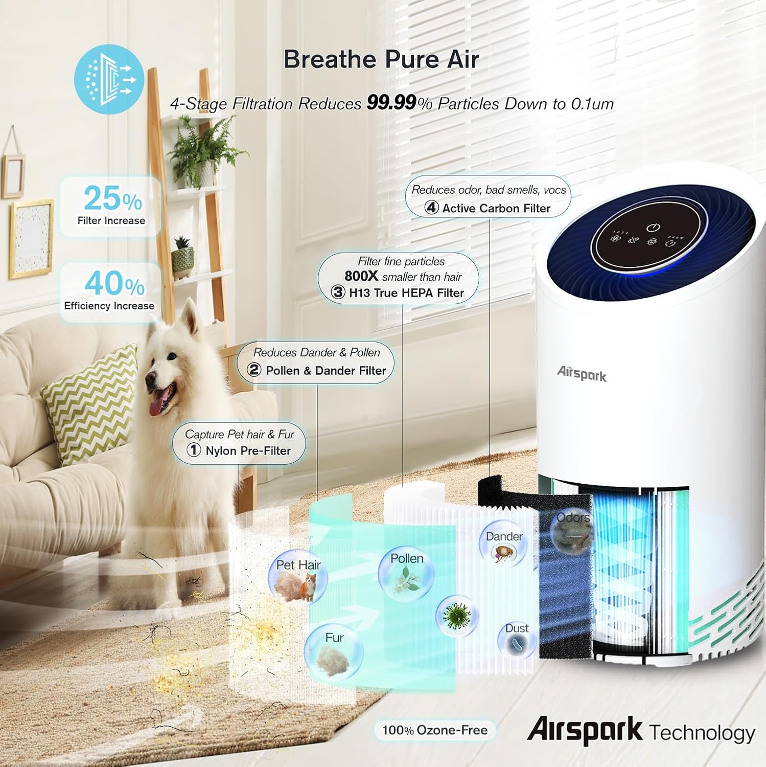 Air Purifiers for Home Bedroom Large Room Up to 2400 Ft² with Ture HEPA Sleep Mode 22dB Night Light. Airspark 4-Stage Air Filter Cleaner for Dust Pollen Smoke Smell Pets Daner Hair Odor Eliminator