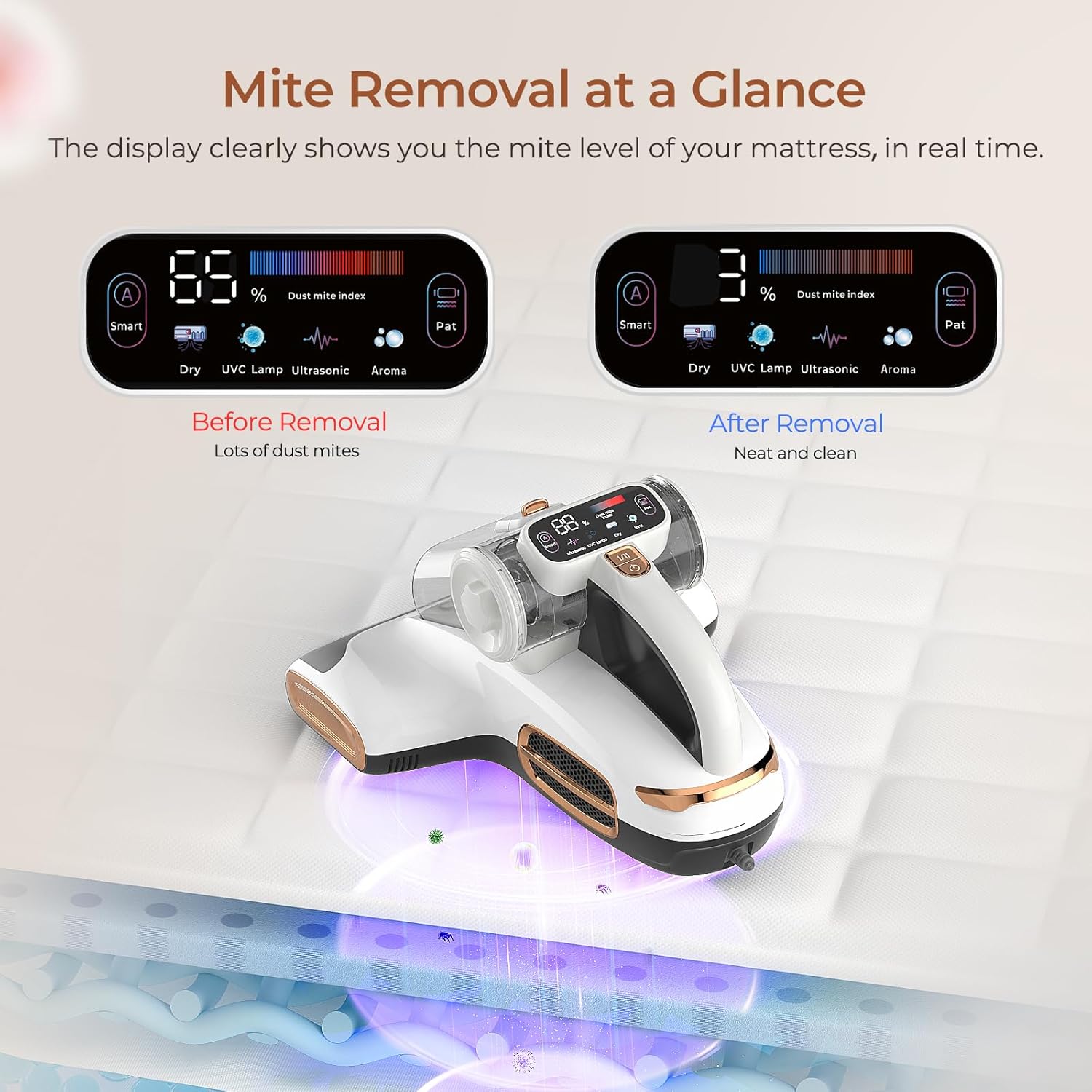 JIGOO T600 Mattress Vacuum Cleaner with UV-C Light, 15Kpa Suction 700W Powerful Double-Cup Handheld Vacuums, Bed Cleaner with Smart Dust Sensor, Ultrasonic, Heating Tech, MIF Filter, White