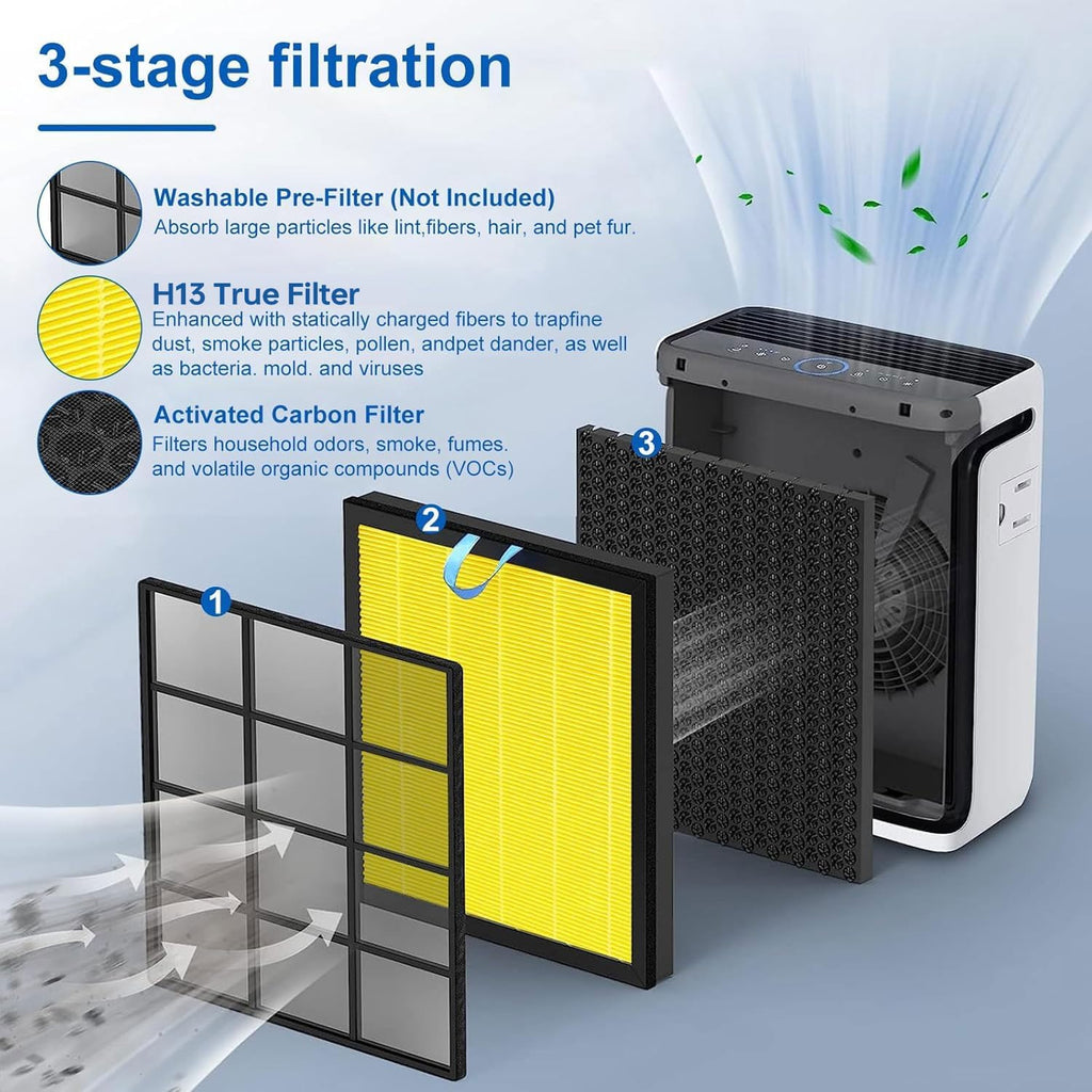 Vital 100S Pet Replacement Filter Compatible with Levoit Smart WiFi Vital 100S Air Puri-Fier, 3-in-1 Replacement Filter and High-Efficiency Activated Carbon Filter, Vital 100S-RF, 2 Pack.