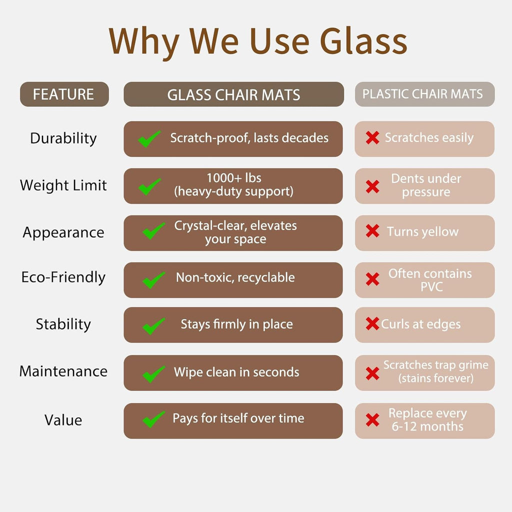 Koonmi Tempered Glass Chair Mat 36"x48" - Premium Office Chair Mat for Hardwood Floors & Low-Pile Carpet with 4 Non-Slip Pads - Thick Scratch-Resistant Surface