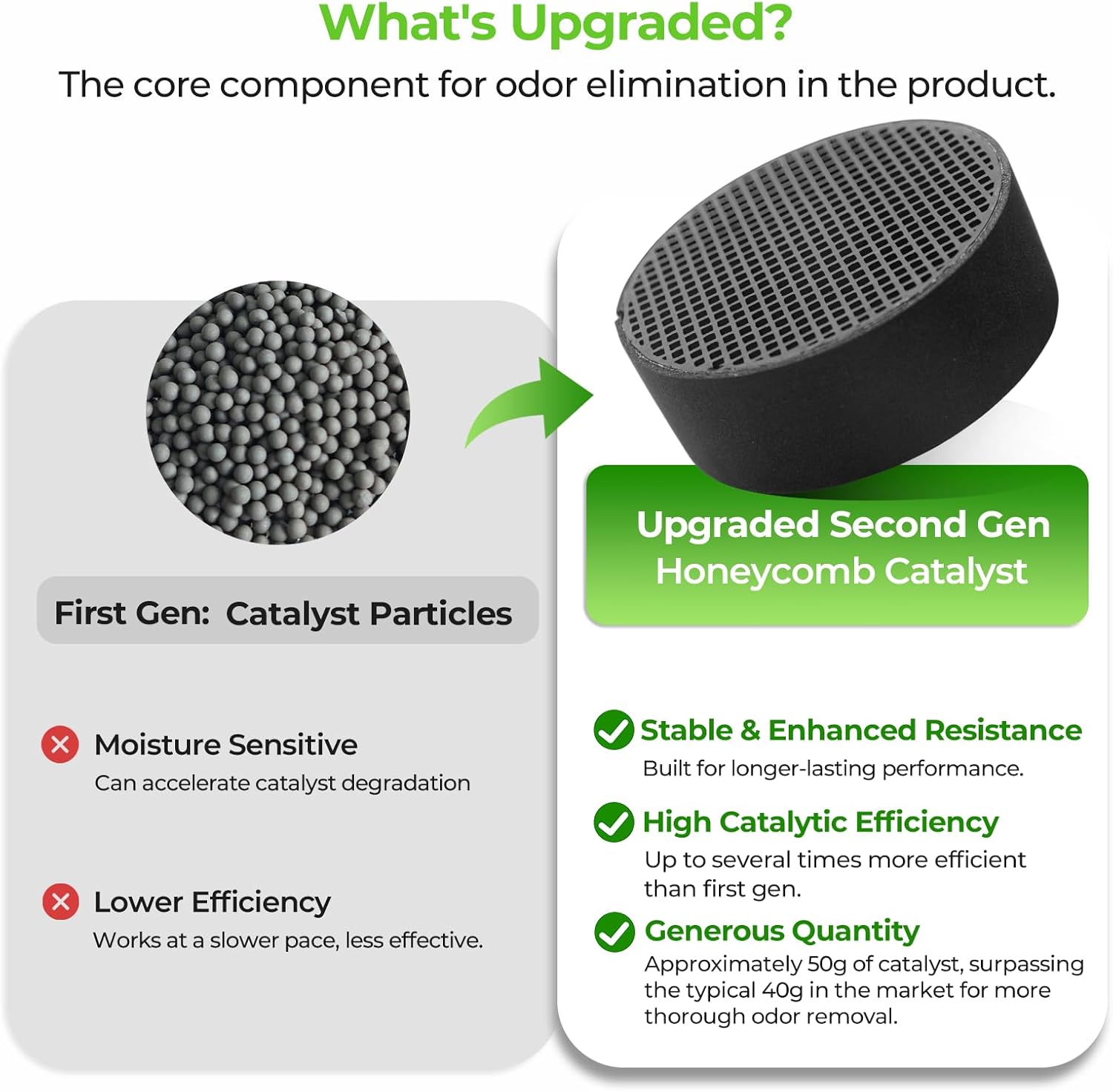 Refrigerator Deodorizer – Lasts for 10 Years, Long-Lasting Odor Eliminator for Fridge, Closet, Car -More Effective Than Baking Soda Charcoal Air Purifier - Nano Catalyst Technology (1 Pack)