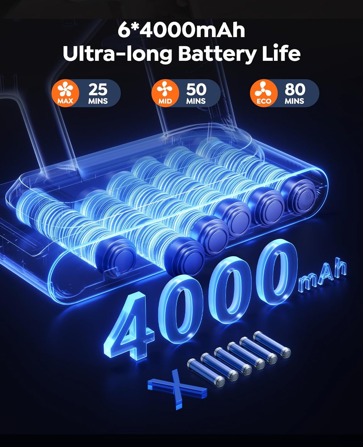 Cordless Vacuum Cleaner,80Mins/50kpa Vacuum Cleaners for Home,Stick Vacuums with Self-Standing,Touch Screen,LED Headlights, Anti-tangle,Rechargeable,Lightweight,for Carpet,Hard Floor, Pet Hair(P7 Pro)