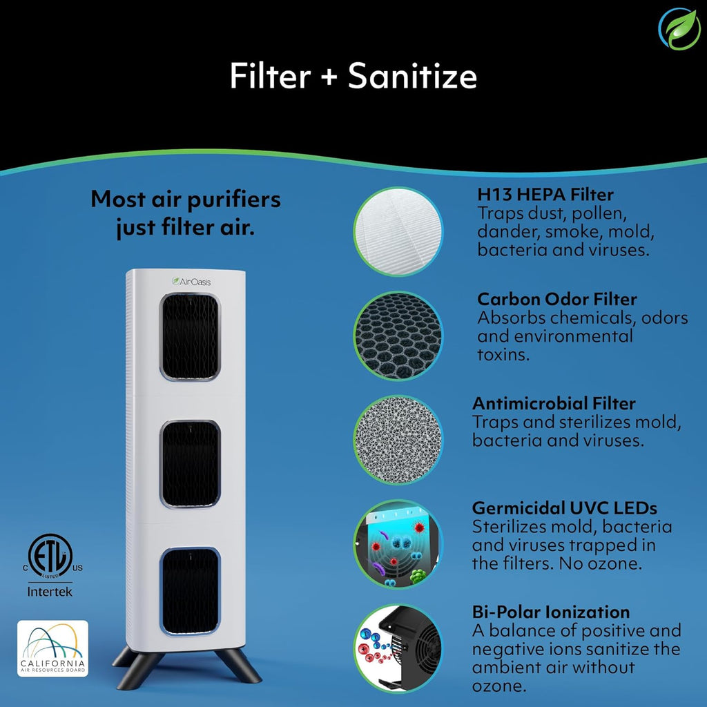 Air Oasis iAdaptAir 2.0 H13 HEPA Filter Air Purifier Reduces 99% of Viruses, Mold, Dust, Smoke, Pollen & Odors Quietest on The Market WiFi Compatible 3,975 Sq Ft of Clean Air