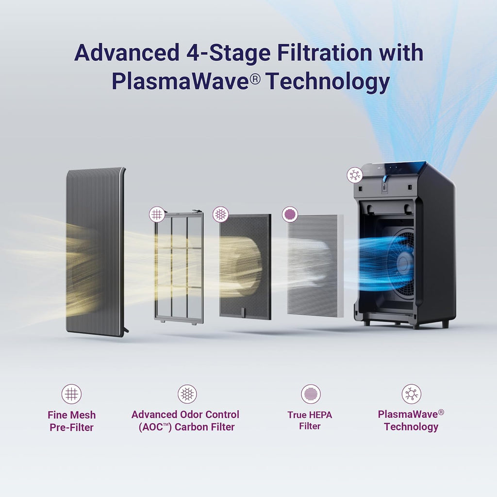 WINIX 5510 Air Purifier (New Generation of 5500-2 with App Support) for Home Large Room Up to 1881 Ft² in 1 Hr, True HEPA, High Deodorization Carbon Filter and Auto Mode, Captures Pet Allergies, Smoke