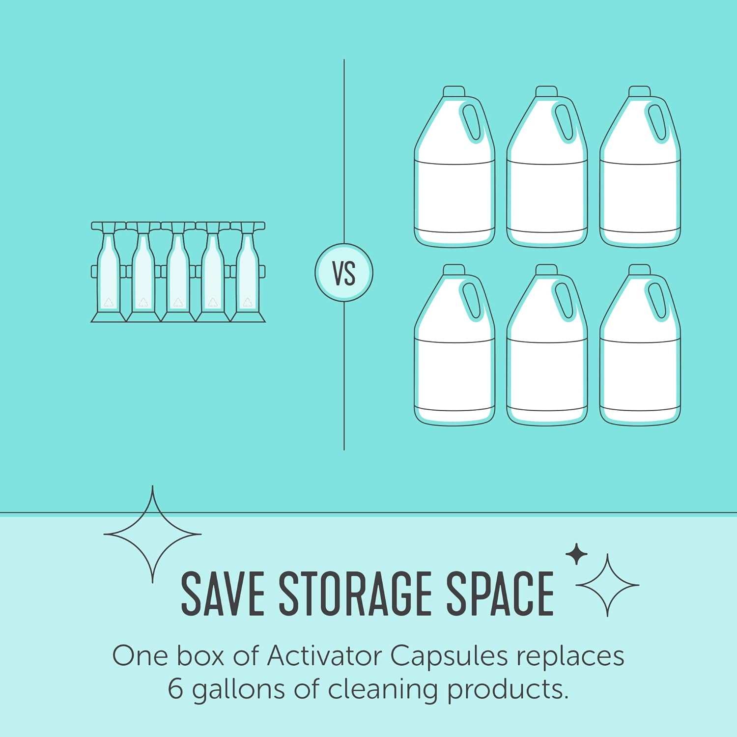 Force of Nature Multi-Purpose Cleaner, Disinfectant & Deodorizer | Kills 99.9% of Germs (Pro Kit (Commercial Use) & 10 Capsules (10mL each))