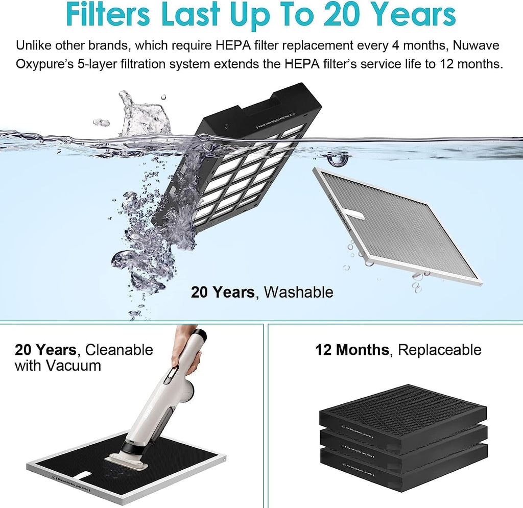 Nuwave Oxypure Ultra Clean Air Purifiers for Extra Large Room, Office, 5 Stage Filtration System with 4 Extra HEPA/Carbon Filters, Remove 100% of Dust, Pet Dander, Odors, Pollen, VOCs (Renewed)