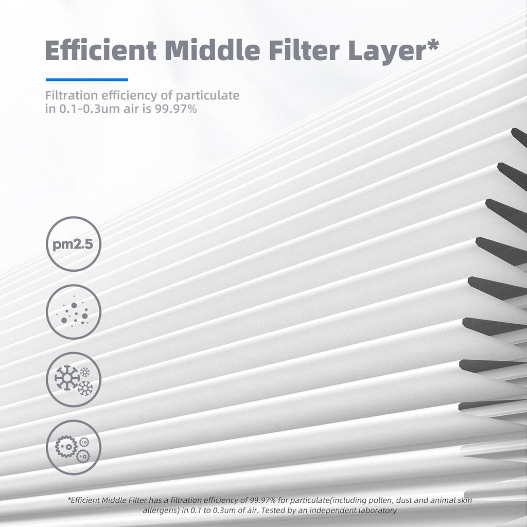 AROEVE MK01 & MK06 Air Filter Replacement 4-in-1 Air Filter for Pollen Pet Dander Hair- Pet Dander Version(2 Pack)