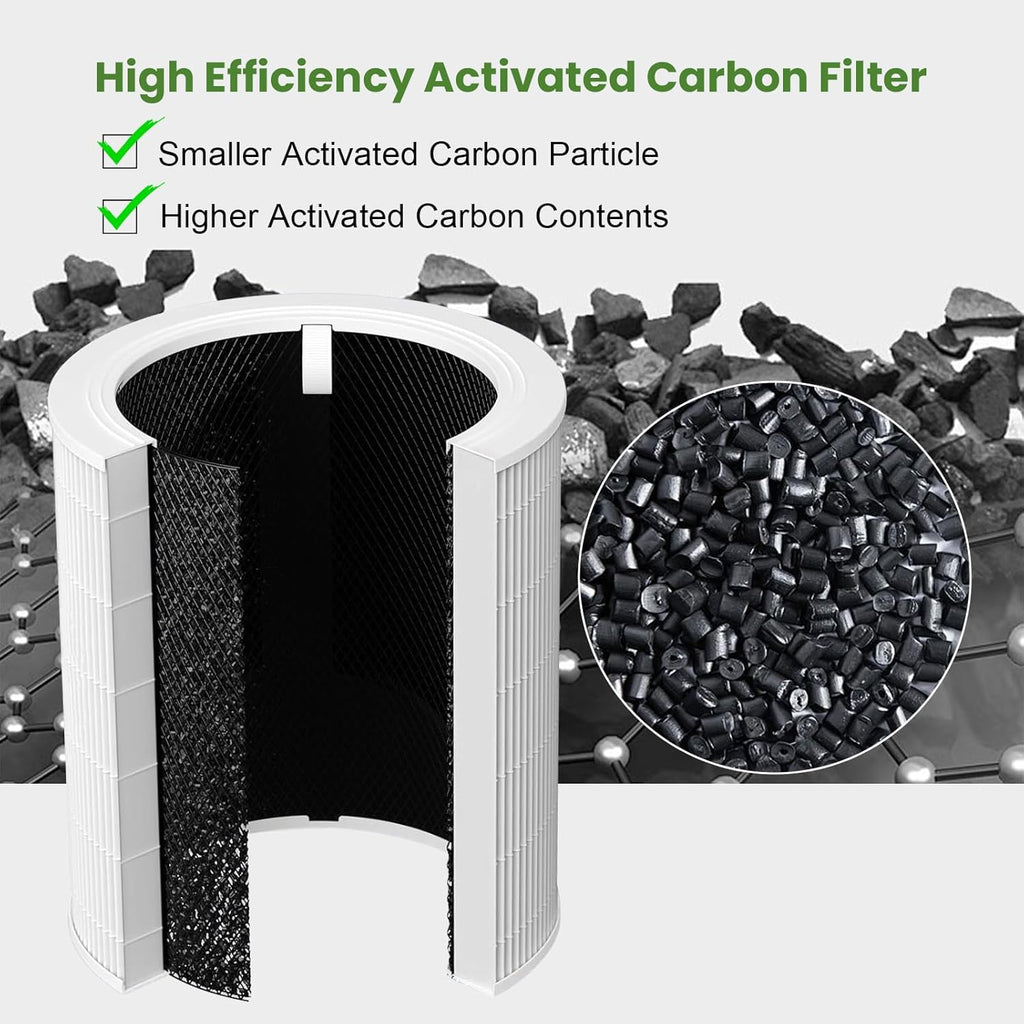 Core 600S Replacement Filter for LEVOIT Core 600S & Core 600S-P Air Purifier, 3-in-1 HEPA High-Efficiency Activated Carbon Pet Filter for Home Large Room Core 600S-RF, 2 Pack