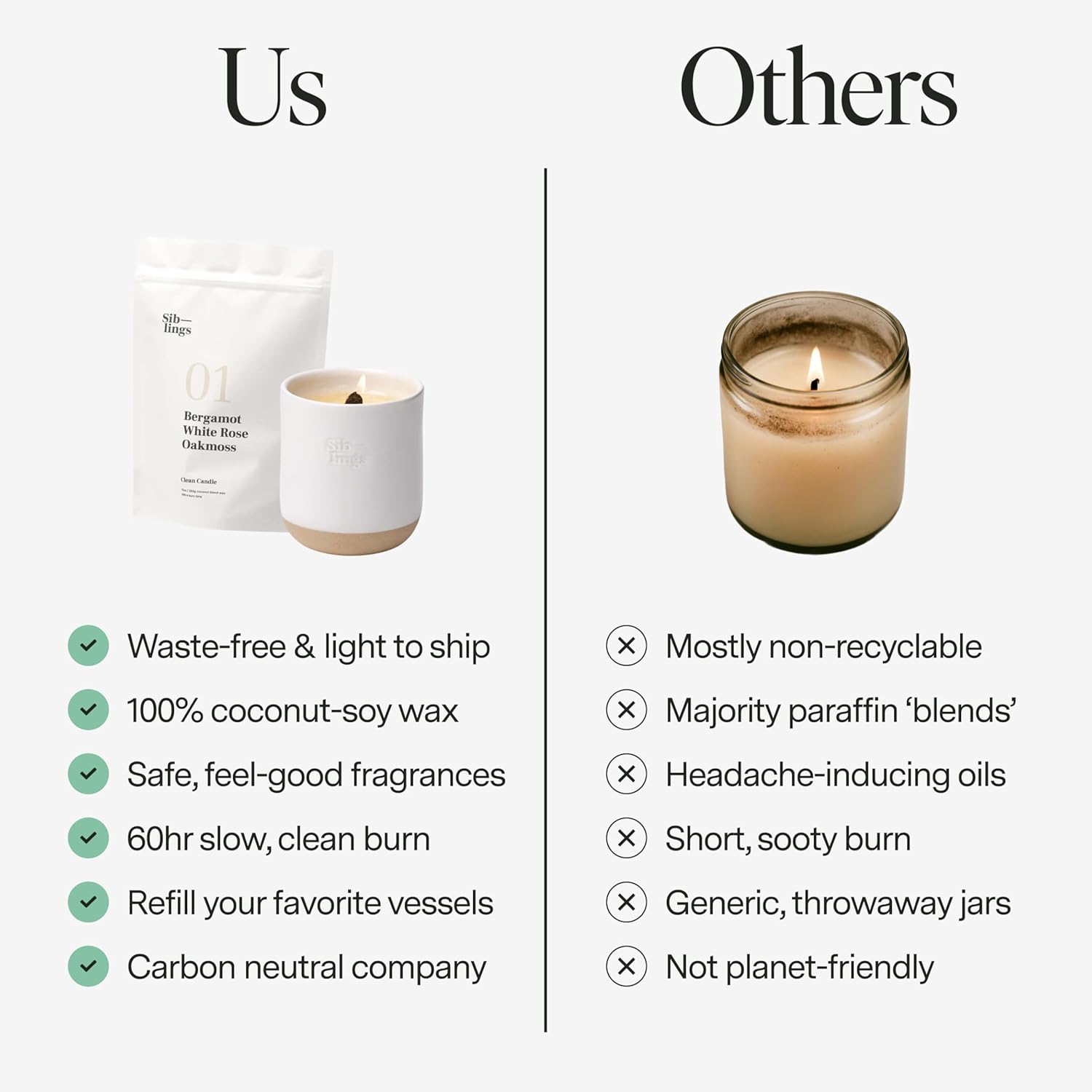 Siblings Candle Making Kit | DIY Coconut-Soy Wax Candle Kit with Wooden Wick | Scent No 06: Cardamom, Sandalwood, Vanilla | Clean, Non-Toxic, Reusable, 60 Hr Burn