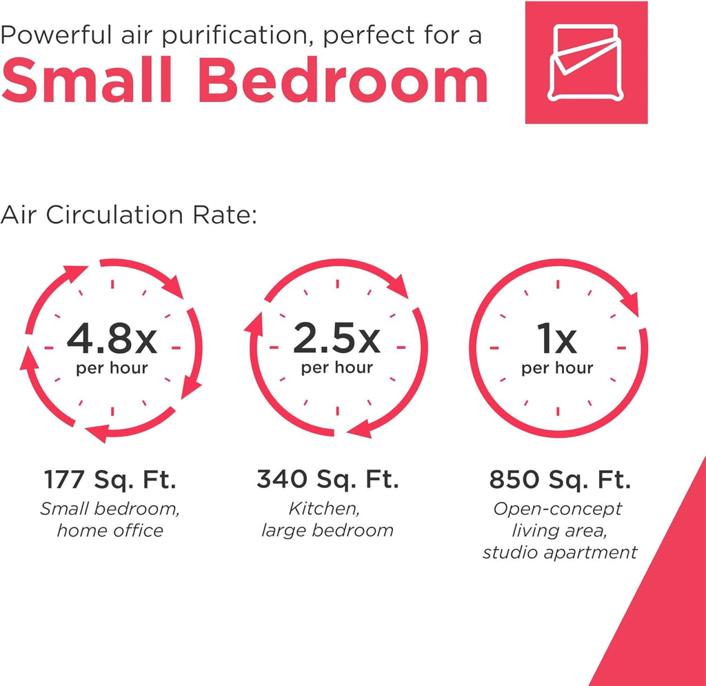 Frigidaire PureA300 HEPA Air Purifier with Wi-Fi for Small Bedrooms, Covers up to 850 Sq. Ft., 3-Stage Filtration, Energy Star Certification, Air Quality Monitoring, Smart Mode, Ultra Quiet, White