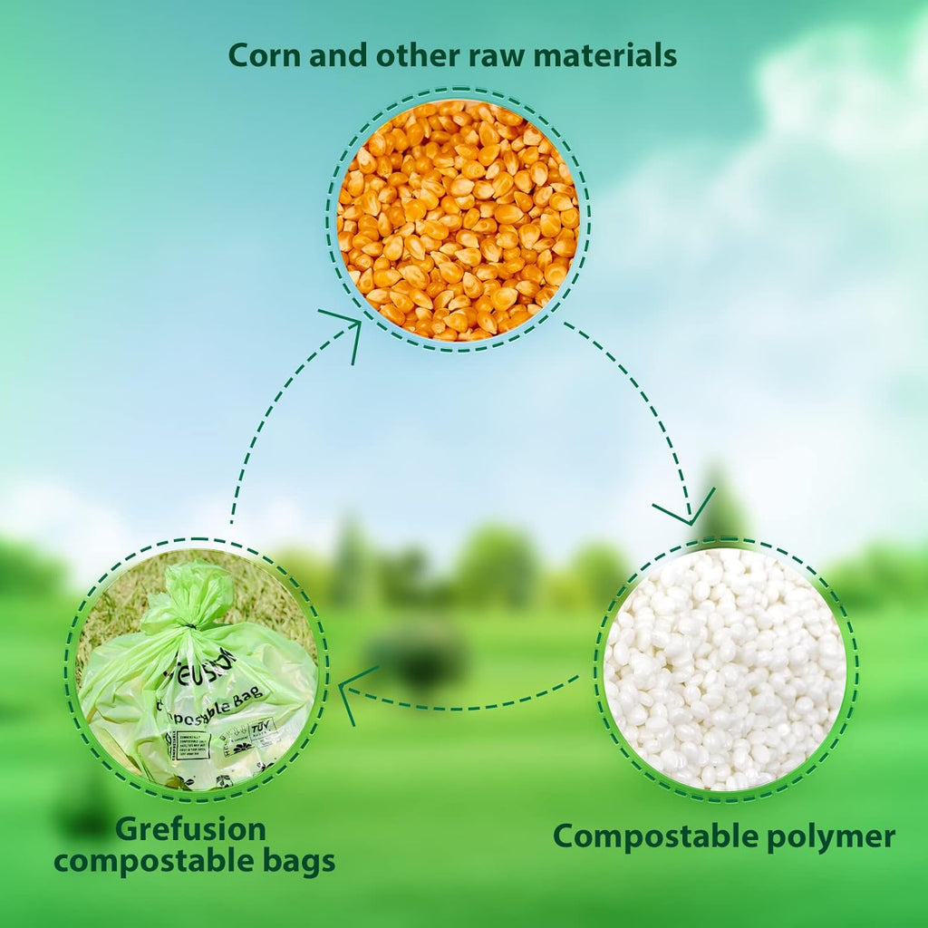 GreFusion Compostable 36 gallon Trash Bags, Extra Thick 1.28 Mills, Compost 36 Gal Trash Bags (Kitchen Tall Garbage Bags), Compostable Lawn & Leaf Yard Waste bags,ASTM D6400,Bpi Certified
