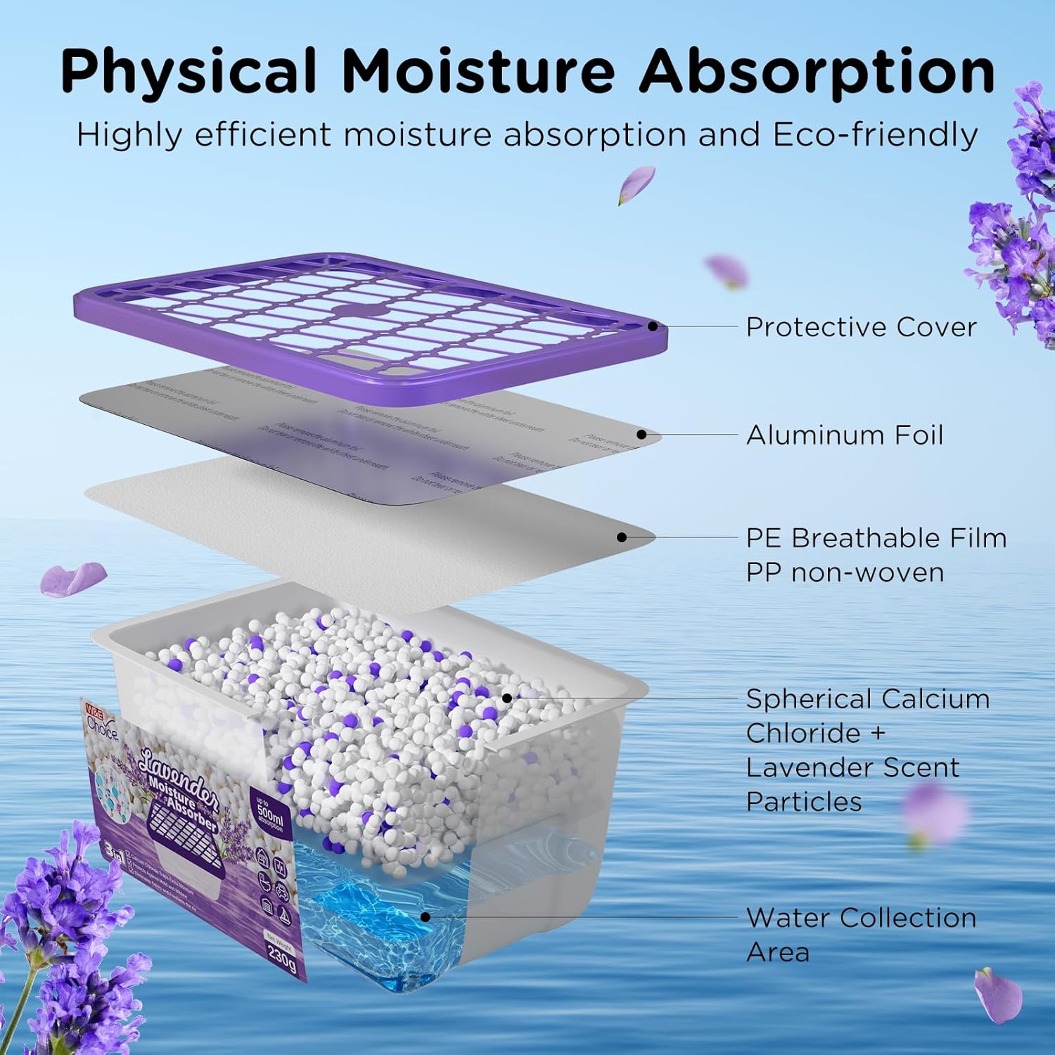 W&E Choice Moisture Absorbers With Lavender Scent, Portable Dehumidifier for Closet&Bathrooms, Kitchen, Humidity Absorber Odor Eliminator Absorber
