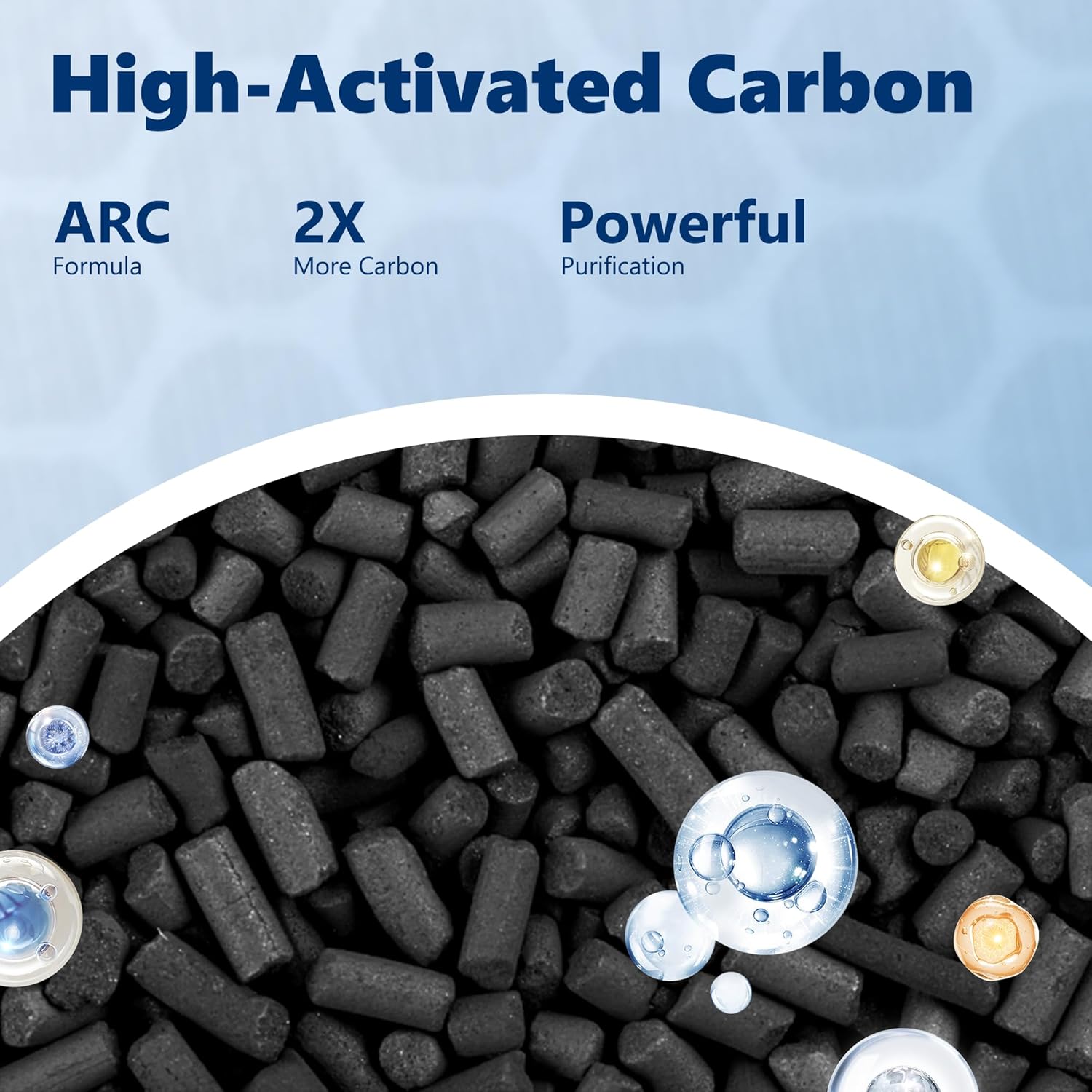 Core 400S To·xin Absorber Replacement Filter for LEVOIT Core 400S Smart WiFi Air Purifier, Funmit 3-in-1 H13 True HEPA Replacement Filter, Part # Core 400S-RF-TX (LRF-C401-GUS), Green, 2 Pack