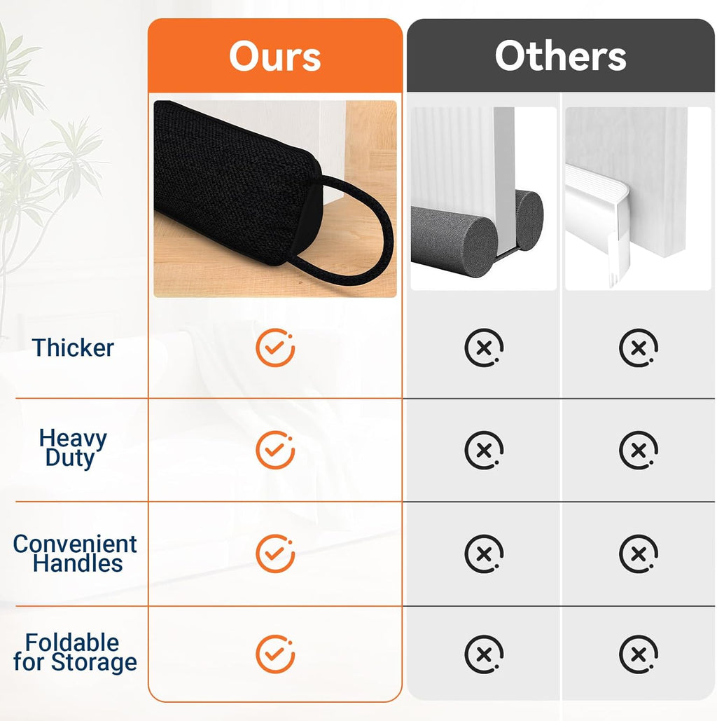 Door Draft Stopper for Bottom of Door, 36’’ Heavy Duty Under Door Draft Blocker Gap Filler, Door Seal for Noise Light Cold Air, with Adhesive Strips, Black