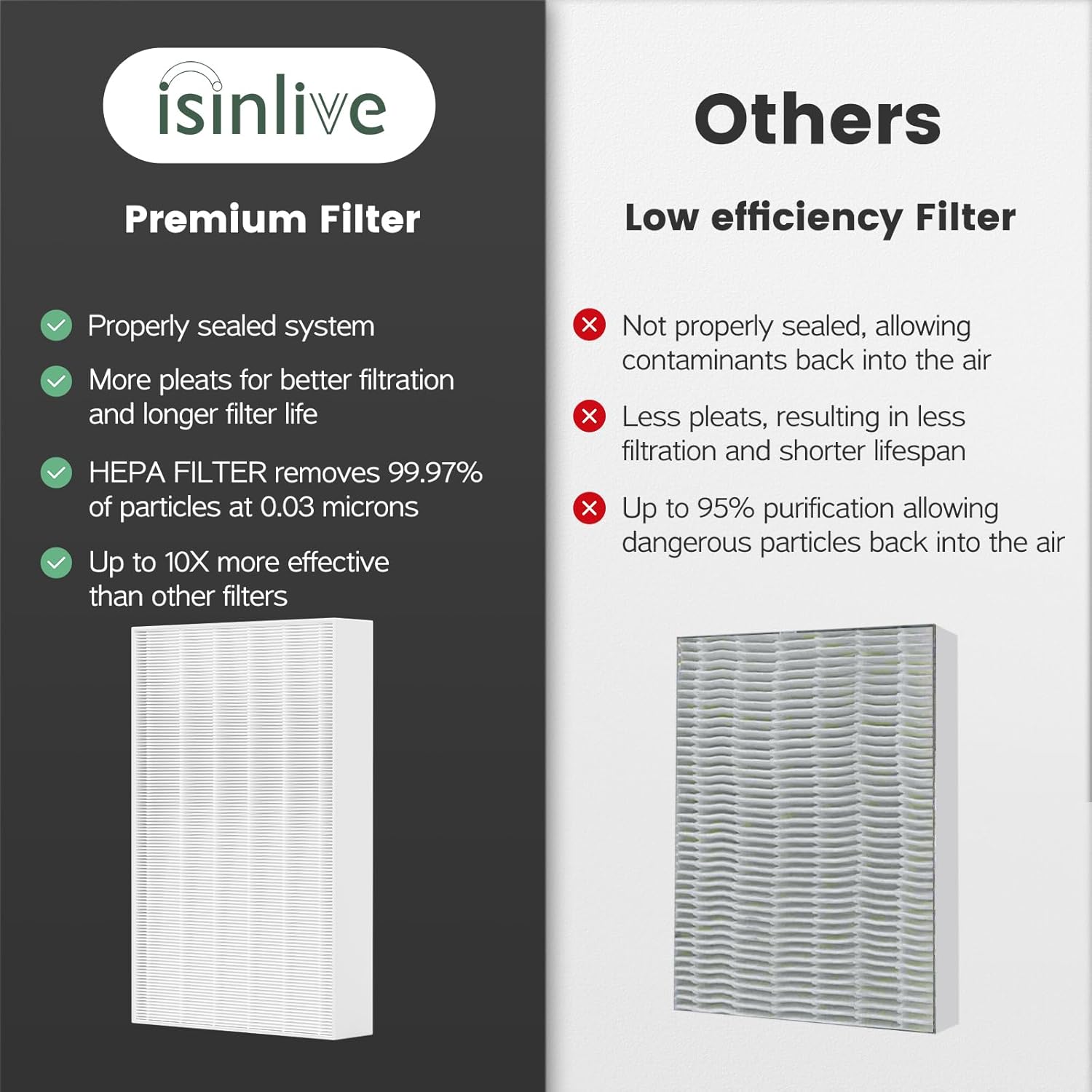 HPA300 HEPA Filter Replacement Compatible with Honeywell Air Purifier HPA300 Series, HPA300, HPA304, HPA8350, HPA300VP, HPA3300b, HPA5300