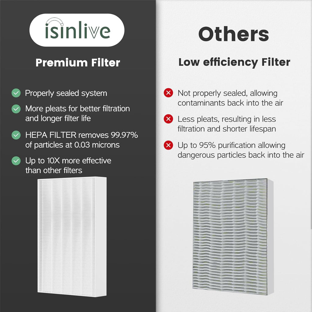 HPA300 HEPA Filter Replacement Compatible with Honeywell Air Purifier HPA300 Series, HPA300, HPA304, HPA8350, HPA300VP, HPA3300b, HPA5300, Pack of 6 HEPA R and 8 Pre filters A HRF-AP1