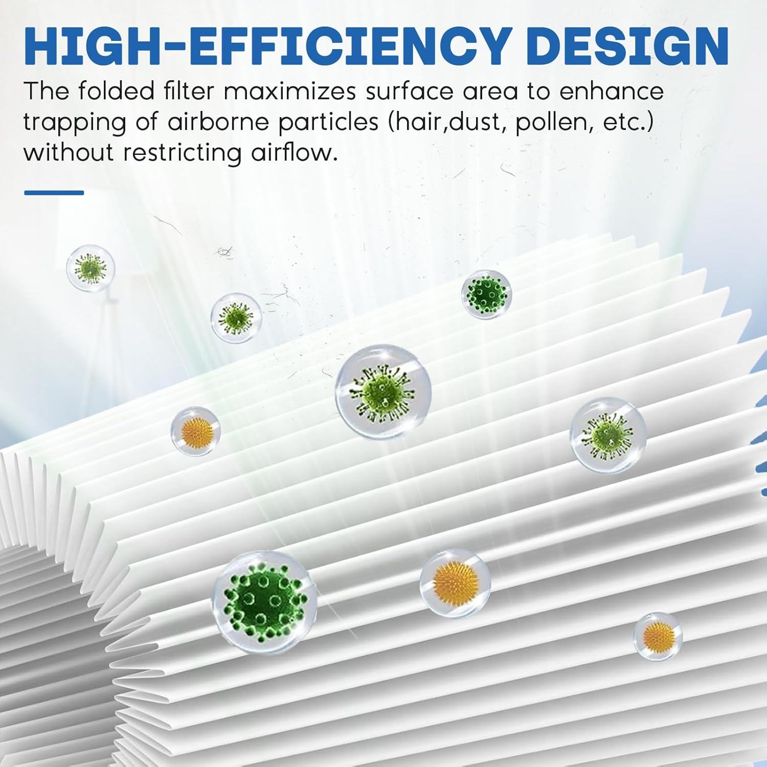 Core P350 Pet Care Air Filter Replacement for Air Purifier, 3-in-1 H13 True Replacement Filter, Activated Carbon Air Purifier Pre-Filter, 1 PC, White